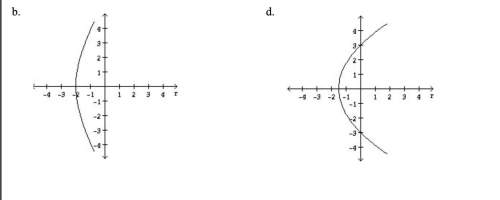 Determine the graph of the polar equation r =6/2-2cos theta.