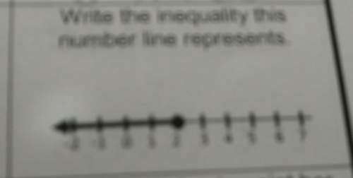 Write the inequality thisnumber line represents.-2-10123