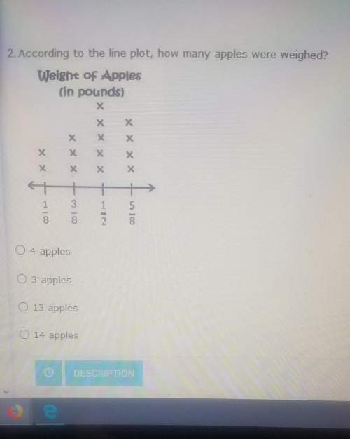 According to the line plot how many apples were weighed