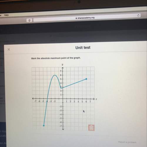 Mark the absolute maximum point of the graph