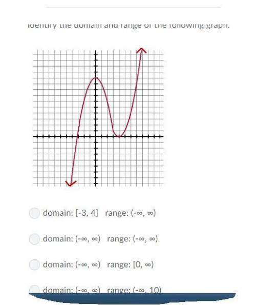 Identify the domain and range of the following graph.