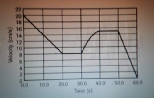 Look at the v-t graph a remote-controlled toy car below. at t = 0.0 s, the car is located at +10.0cm