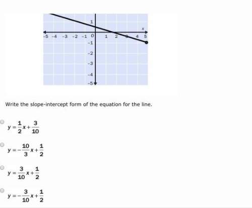 Write the slope-intercept form of the equation for the line.