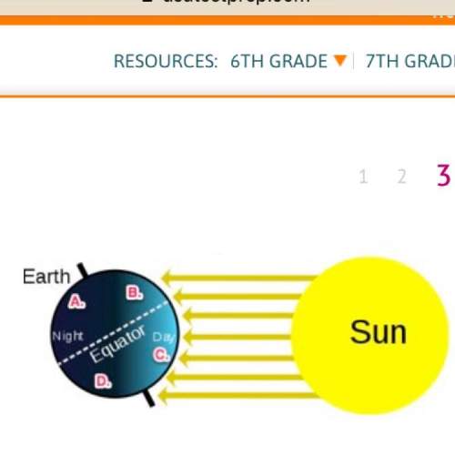 The picture shows us how the sun's rays strike earth. because of the earth's tilt on its axis, some
