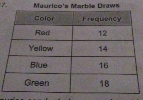 Mauricio conducted an experiment in which he drew marbles out of the bag and recorded the colors. th