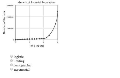 The graph in figure 5.1 shows the growth of a bacterial population which of the following correctly