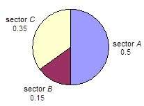 Ican't figure this out.: find the degree measure of the central angle for sector c. it's also if y