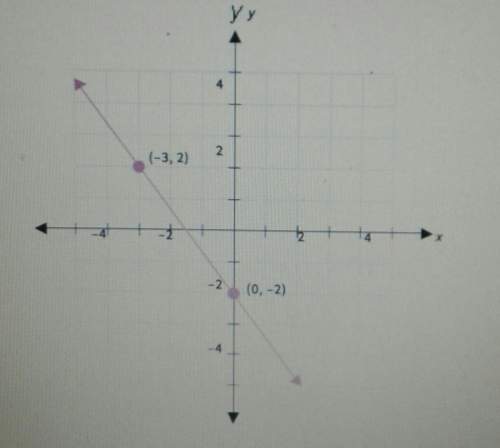 What is the slope of a line that is perpendicular to the line shown? *