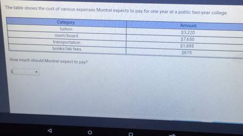 The table shows the cost of various expenses montrel expects to pay for one year at a public two-yea