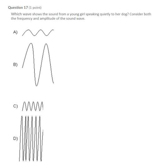 Correct answer only !  which wave shows the sound from a young girl speaking quietly to