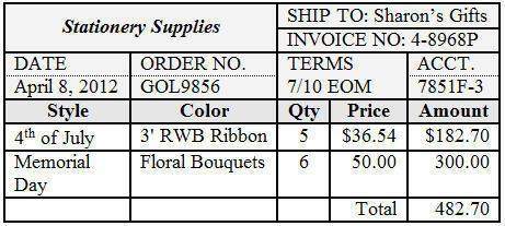 This is part of an invoice that sharon niles received for a shipment of items. what is the last day