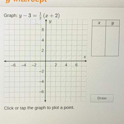 Graph: y-3=1/2(x+2) where would i graph this me just tell me the points dont go over the to