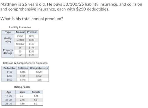 Total annual premium?  options are:  $772.00  $1038.50  $1196.6