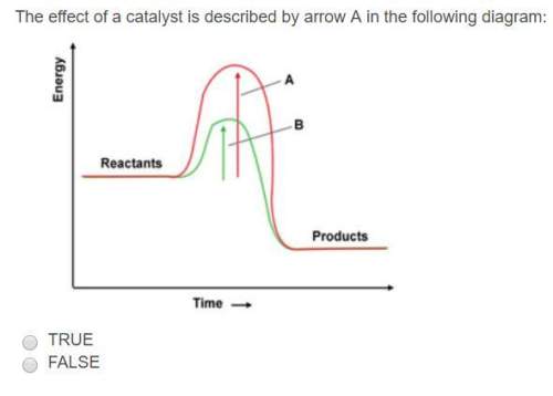 The effect of a catalyst is described by arrow a in the following diagram: