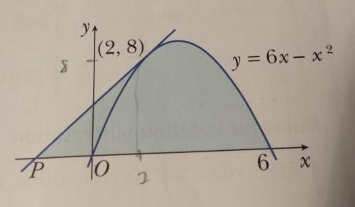 Atangent to the curve y=6x-x² cuts the x axis at point p. find the coordinates of p. me calc the co