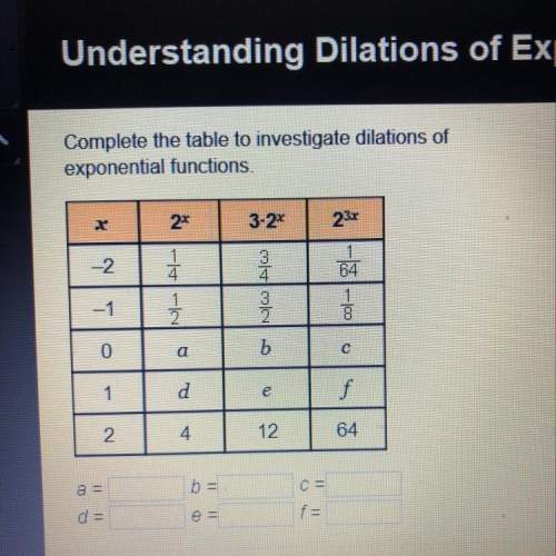 Complete the table to investigate dilations of exponential functions.
