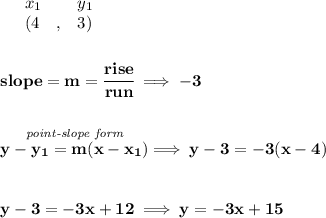 \bf \begin{array}{lllll}&#10;&x_1&y_1\\&#10;%   (a,b)&#10;&({{ 4}}\quad ,&{{ 3}})&#10;\end{array}&#10;\\\\\\&#10;% slope  = m&#10;slope = {{ m}}= \cfrac{rise}{run} \implies -3&#10;\\\\\\&#10;% point-slope intercept&#10;\stackrel{\textit{point-slope form}}{y-{{ y_1}}={{ m}}(x-{{ x_1}})}\implies y-3=-3(x-4)&#10;\\\\\\&#10;y-3=-3x+12\implies y=-3x+15