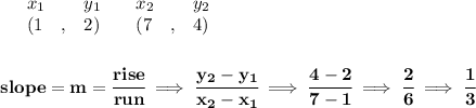 \bf \begin{array}{lllll}&#10;&x_1&y_1&x_2&y_2\\&#10;%   (a,b)&#10;&({{ 1}}\quad ,&{{ 2}})\quad &#10;%   (c,d)&#10;&({{ 7}}\quad ,&{{ 4}})&#10;\end{array}&#10;\\\\\\&#10;% slope  = m&#10;slope = {{ m}}= \cfrac{rise}{run} \implies &#10;\cfrac{{{ y_2}}-{{ y_1}}}{{{ x_2}}-{{ x_1}}}\implies \cfrac{4-2}{7-1}\implies \cfrac{2}{6}\implies \cfrac{1}{3}