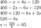 400-x=6s-120\\400-2s=6s-120\\400+120=6s+2s\\520=8s\\s=\frac{520}{8} =65