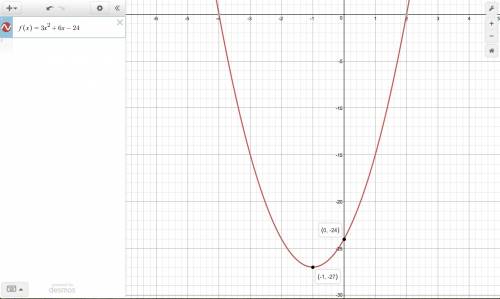 Use the parabola tool to graph the quadratic function. f(x)=3x2+6x−24 graph the parabola by first pl