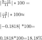 |\frac{9-11}{11} |*100= \\ \\ | \frac{-2}{11} |*100 $\approx$ \\ \\ \(\lvert -0.1818\rvert\) *100= \\ \\ 0.1818*100=18.18\%