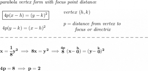 \bf \textit{parabola vertex form with focus point distance}&#10;\\\\&#10;\begin{array}{llll}&#10;\boxed{4p(x- h)=(y- k)^2}&#10;\\\\&#10;4p(y- k)=(x- h)^2&#10;\end{array}&#10;\qquad &#10;\begin{array}{llll}&#10;vertex\ ( h, k)\\\\&#10; p=\textit{distance from vertex to }\\&#10;\qquad \textit{ focus or directrix}&#10;\end{array}\\\\&#10;-------------------------------\\\\&#10;x=\cfrac{1}{8}y^2\implies 8x=y^2\implies \stackrel{4p}{8}(x-\stackrel{h}{0})=(y-\stackrel{k}{0})^2&#10;\\\\\\&#10;4p=8\implies p=2