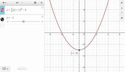 What is the equation of the axis of symmetry for the parabola y= 1/3 (x+1)^2-3