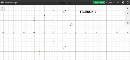 The coordinate plane below represents a town. points a through f are farms in the town. graph of coo