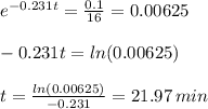 e^{-0.231t} =  \frac{0.1}{16} =0.00625 \\\\&#10;-0.231t = ln(0.00625) \\\\ t =  \frac{ln(0.00625)}{-0.231} =21.97 \, min