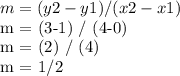 m = (y2-y1) / (x2-x1)&#10; &#10; m = (3-1) / (4-0)&#10;&#10; m = (2) / (4)&#10;&#10; m = 1/2