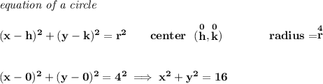 \bf \textit{equation of a circle}\\\\ &#10;(x- h)^2+(y- k)^2= r^2&#10;\qquad &#10;center~~(\stackrel{0}{ h},\stackrel{0}{ k})\qquad \qquad &#10;radius=\stackrel{4}{ r}&#10;\\\\\\&#10;(x-0)^2+(y-0)^2=4^2\implies x^2+y^2=16