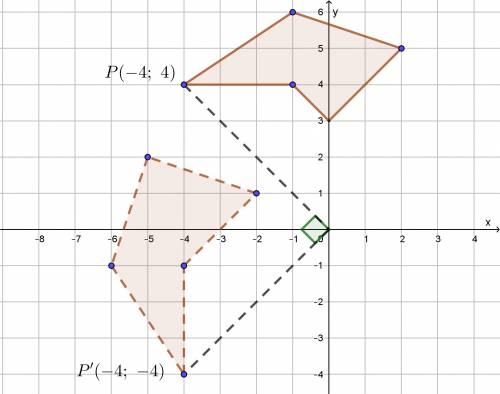 Given the polygon containing point p . point p is rotated 90 about the origin. its image is(4, -, ,