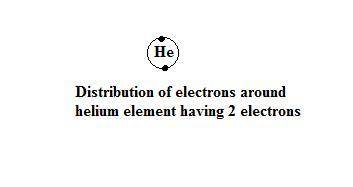 The electron configuration for helium (he) is shown below. 1s2 which diagram shows the correct distr