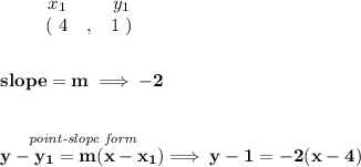 \bf \begin{array}{ccccccccc}&#10;&&x_1&&y_1\\&#10;%  (a,b)&#10;&&(~ 4 &,& 1~)&#10;\end{array}&#10;\\\\\\&#10;% slope  = m&#10;slope =  m\implies -2&#10;\\\\\\&#10;% point-slope intercept&#10;\stackrel{\textit{point-slope form}}{y- y_1= m(x- x_1)}\implies y-1=-2(x-4)