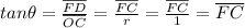 tan \theta=\frac{\overline{FD}}{\overline{OC}}=\frac{\overline{FC}}{r}=\frac{\overline{FC}}{1}=\overline{FC}