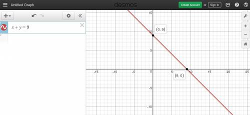 The perimeter(p 2l+2w)of a rectangle is 18 cm. if w is the width of the rectangle and l is the lengt
