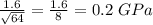 \frac{1.6}{\sqrt{64}} = \frac{1.6}{8} =0.2 \ GPa