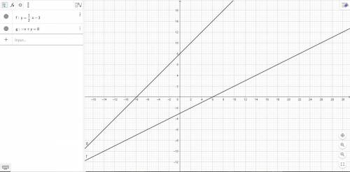 Y=1/2x -3 -x+y=8 how do you graph this?
