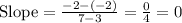 \text{Slope}=\frac{-2-(-2)}{7-3}=\frac{0}{4}=0