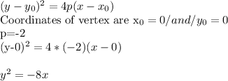 (y-y_{0})^{2} =4p(x-x_{0})&#10;&#10;Coordinates of vertex are x_{0}=0 /and/ y_{0}=0 &#10;&#10;p=-2 &#10;&#10;(y-0)^{2} = 4*(-2)(x-0) &#10;\\ \\y^{2}=-8x&#10;&#10;