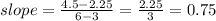 slope= \frac{4.5-2.25}{6-3} = \frac{2.25}{3} =0.75