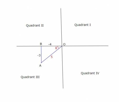 Find sin θ if θ is in quadrant iii and tan θ = 3/4.