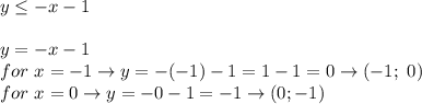 y\leq-x-1\\\\y=-x-1\\for\ x=-1\to y=-(-1)-1=1-1=0\to(-1;\ 0)\\for\ x=0\to y=-0-1=-1\to(0;-1)