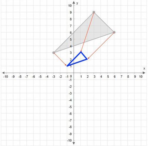1. graph the image of this figure after a dilation with a scale factor of 3 centered at the origin.