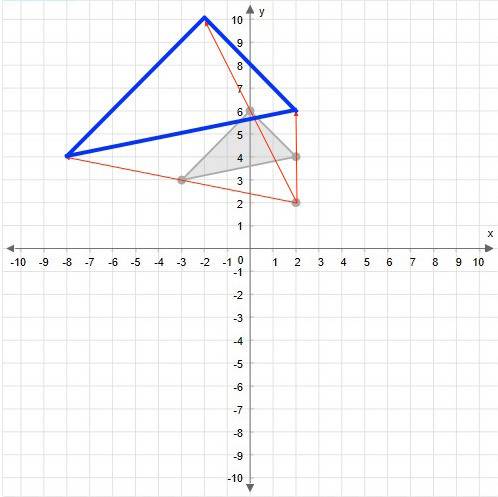 1. graph the image of this figure after a dilation with a scale factor of 3 centered at the origin.