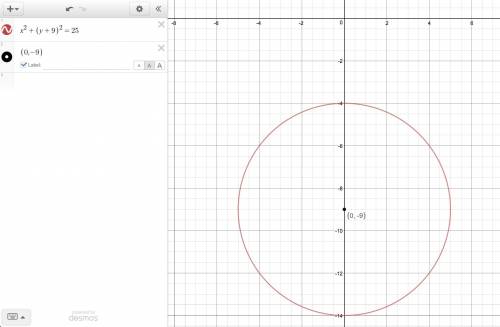 What is the center of the circle represented by this equation?  x2 + (y + 9)2 = 25