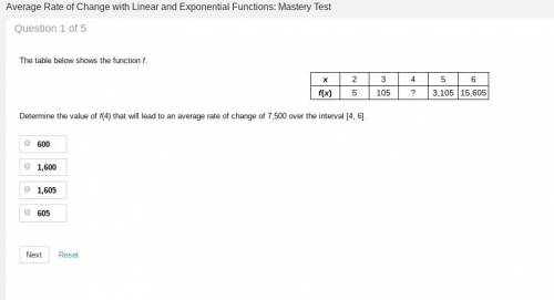 Determine the value of f(4) that will lead to an average rate of change of 7,500 over the interval [