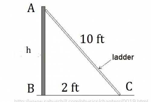 A10 foot ladder is leaning up against a wall. the base of the ladder is 2 feet from the base of the