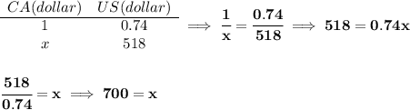 \bf \begin{array}{ccll} CA(dollar)&US(dollar)\\ \cline{1-2} 1&0.74\\ x&518 \end{array}\implies \cfrac{1}{x}=\cfrac{0.74}{518}\implies 518=0.74x \\\\\\ \cfrac{518}{0.74}=x\implies 700=x