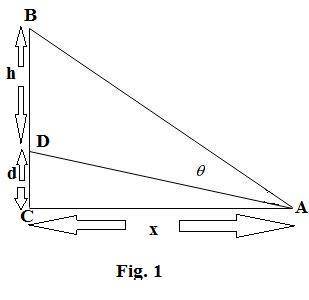 Apainting in an art gallery has height h and is hung so that its lower edge is a distance d above th